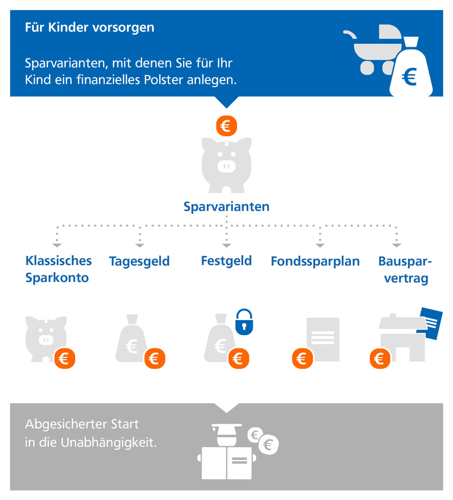 Für Kinder vorsorgen Sparvarianten für die finanzielle Absicherung Ihrer Kinder
